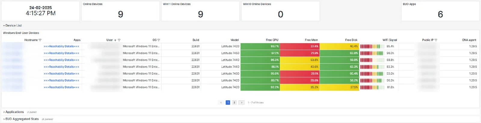 The device list: one row per laptop with operating system, build and model, free CPU, memory and disk as green, amber or red cells, a Wi-Fi signal bar and the agent version.