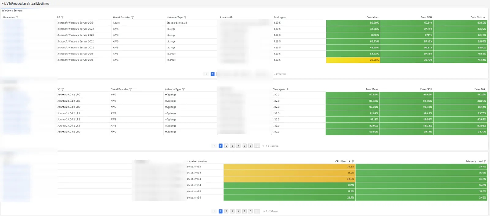 A table of production virtual machines across AWS and Azure, listing operating system, instance type, agent version and free memory, CPU and disk as coloured cells, plus a table of containers.